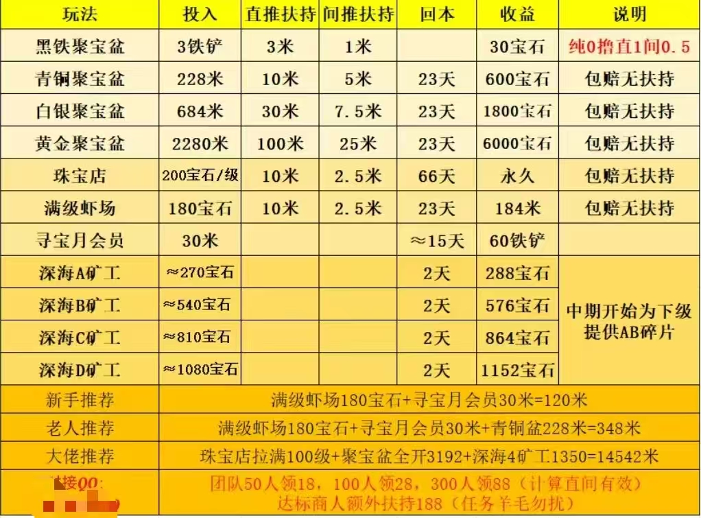 火神阳光小龙虾-对接团队、散户 4.3-14:00正式上线（包赔扶持2选1）