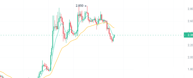 BTC冲刺9万大关，ETH疲态初现；Meme与AI板块强势崛起，BNB与Sol生态分化加剧