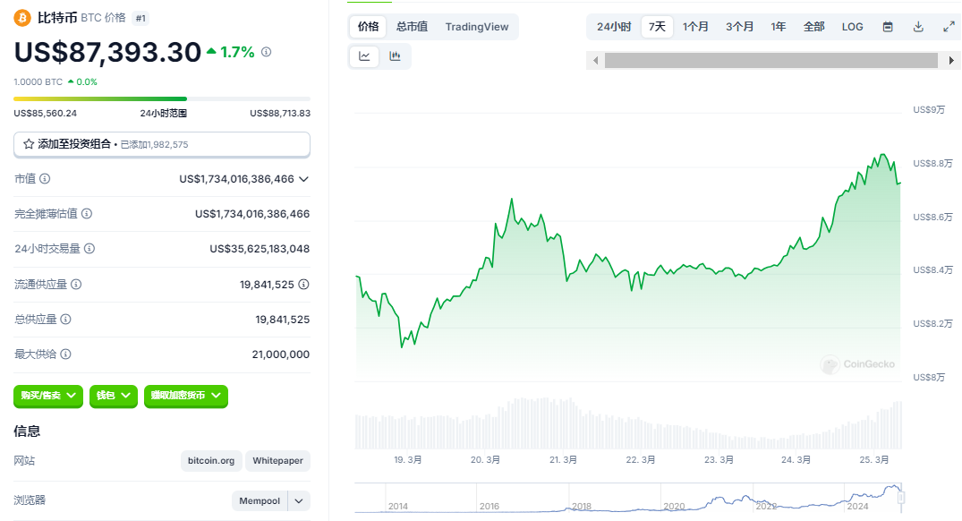 比特币深夜飙升近9万！特朗普助力+机构加仓，SOL能否逆袭成焦点？