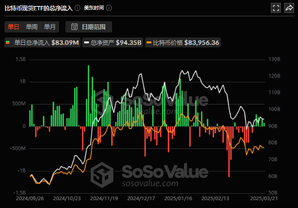 比特币深夜飙升近9万！特朗普助力+机构加仓，SOL能否逆袭成焦点？