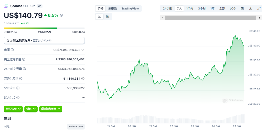 比特币深夜飙升近9万！特朗普助力+机构加仓，SOL能否逆袭成焦点？