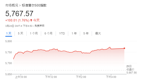 比特币深夜飙升近9万！特朗普助力+机构加仓，SOL能否逆袭成焦点？