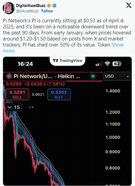 Pi币暴跌85%面临崩盘，恐将跌破0.1美元！五大缺陷致其沦为‘空气币’危机解析