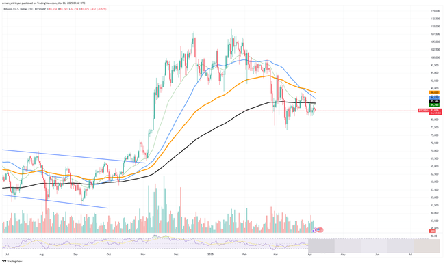 比特币（BTC）风暴前夕：市场波动性急剧上升，准备好了吗？