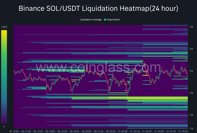 Solana稳定币供应量飙升1.06亿，能否引领市场强势反弹？