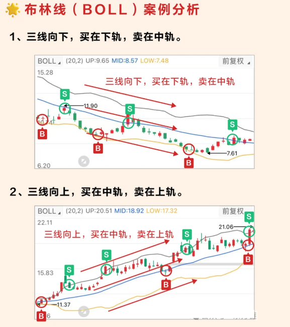 掌握布林通道秘籍：轻松捕捉币价波动，炒币赚钱必备技巧！
