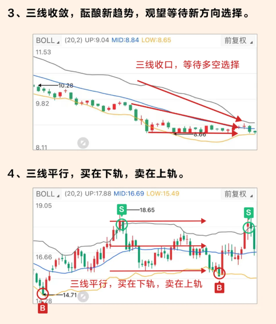 掌握布林通道秘籍：轻松捕捉币价波动，炒币赚钱必备技巧！