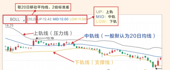掌握布林通道秘籍：轻松捕捉币价波动，炒币赚钱必备技巧！
