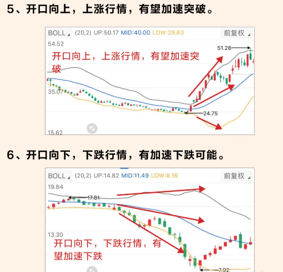 掌握布林通道秘籍：轻松捕捉币价波动，炒币赚钱必备技巧！