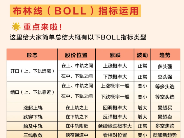 掌握布林通道秘籍：轻松捕捉币价波动，炒币赚钱必备技巧！