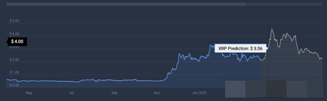 瑞波币XRP与币安币BNB：复苏前景对比，谁先崛起？
