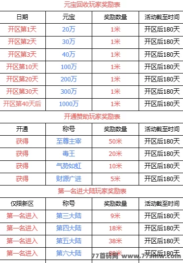 传奇手游搬砖攻略：零氪轻松赚，68米丝滑搬砖赚钱！