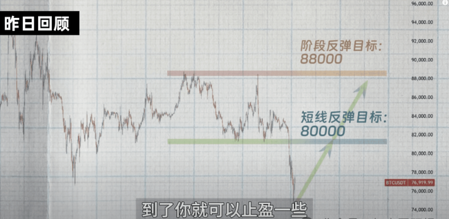 币圈大反弹，最后逃命or抓住转机？比特币、以太坊逃顶清仓时机揭秘，美联储降息日期曝光！