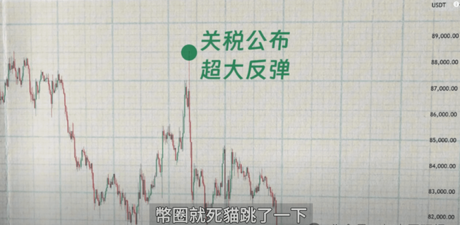 币圈大反弹，最后逃命or抓住转机？比特币、以太坊逃顶清仓时机揭秘，美联储降息日期曝光！