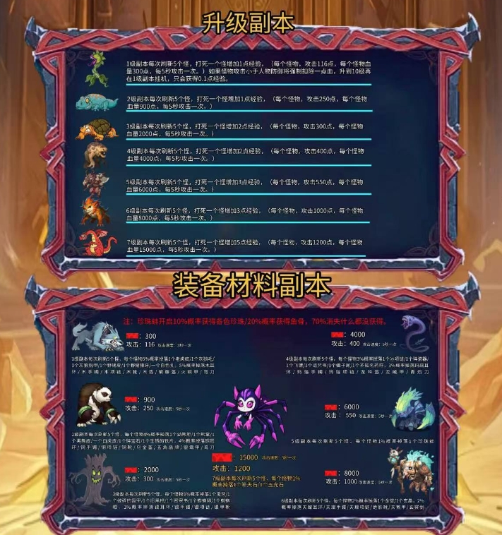 【信之通矿工大亨】BOSS副本玩法即将来袭！高扶持招募团队！