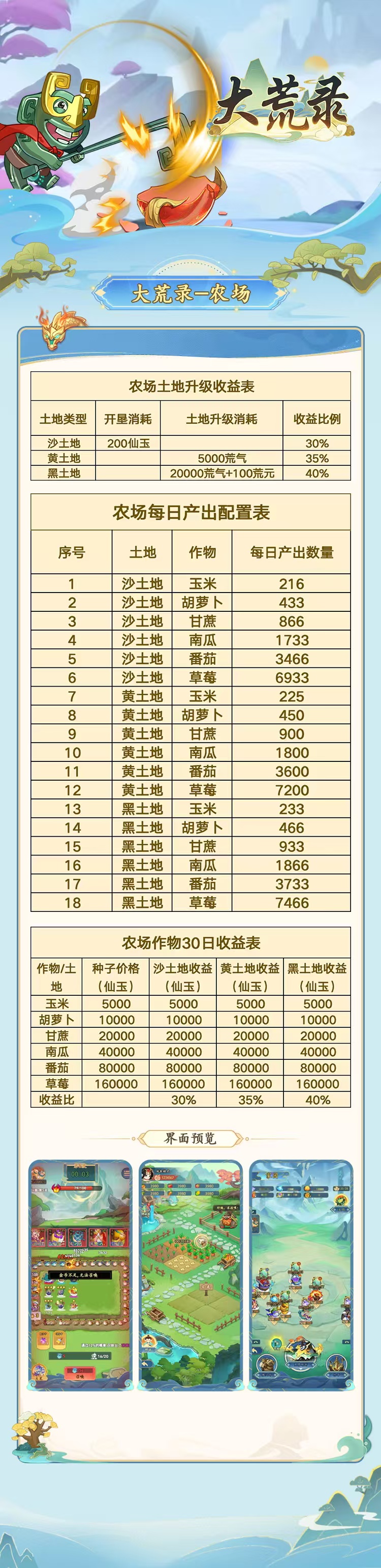 大荒录 三种玩法 可撸可投