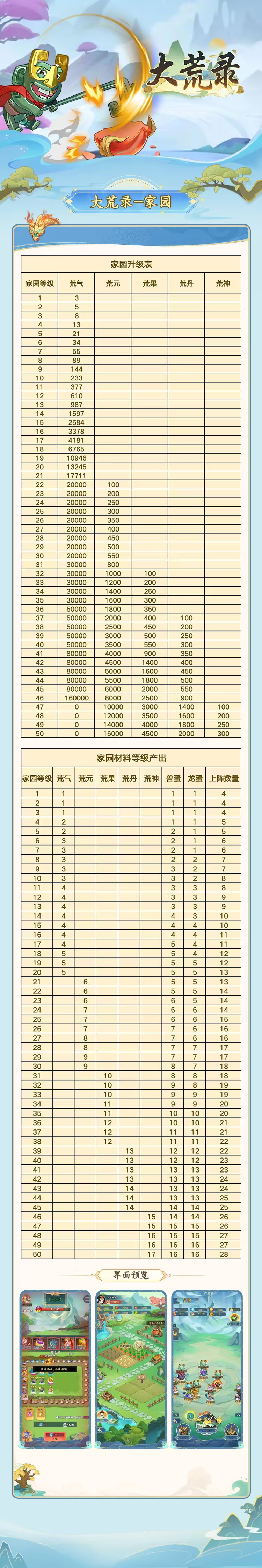 大荒录 三种玩法 可撸可投