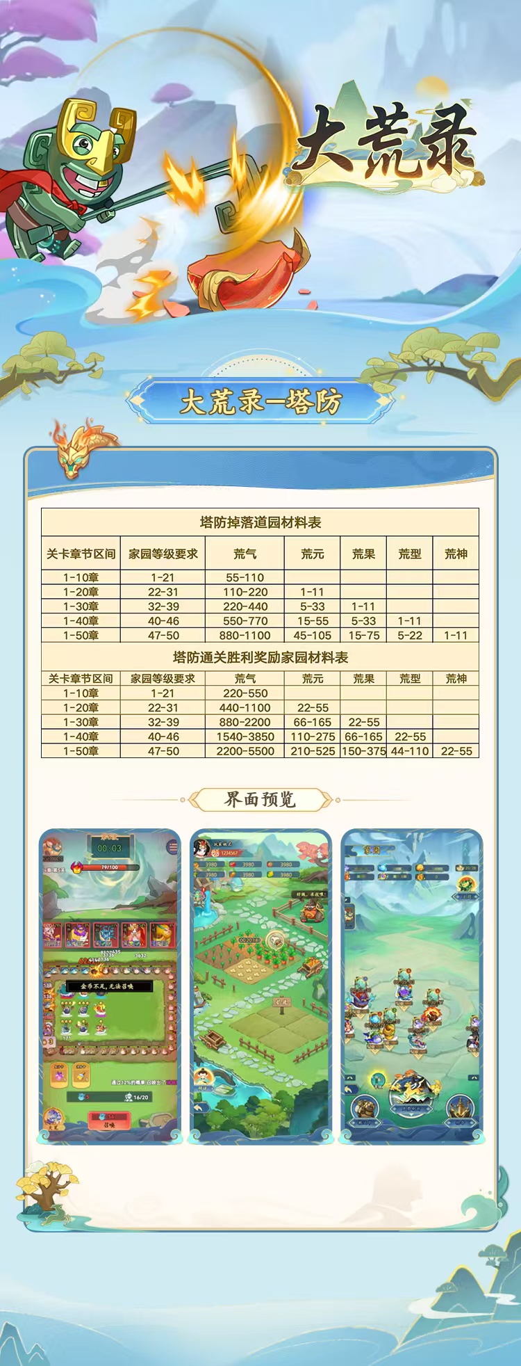 大荒录 三种玩法 可撸可投