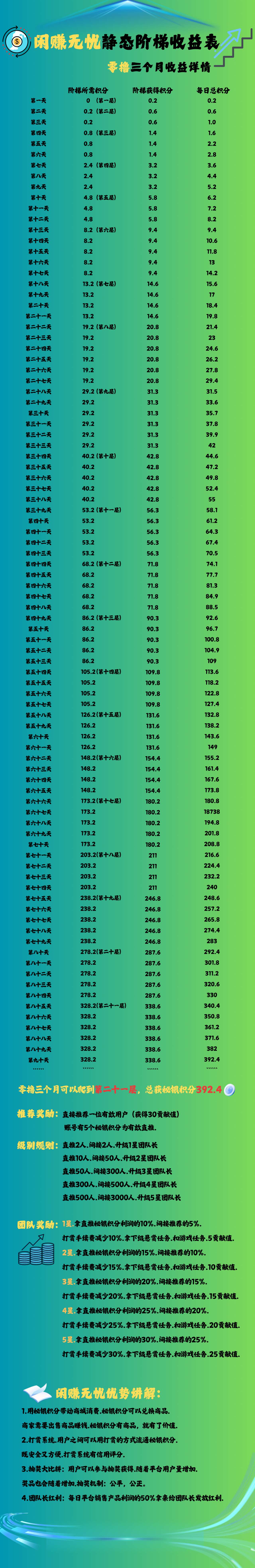 首码闲赚无忧，星途爬墙模式刚上线