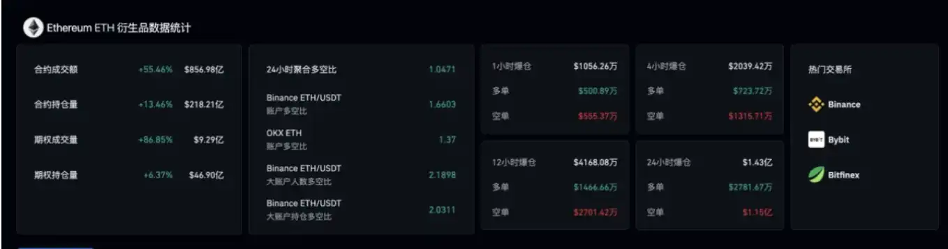加密市场趋势或将反转，短期资金面蕴藏投资良机