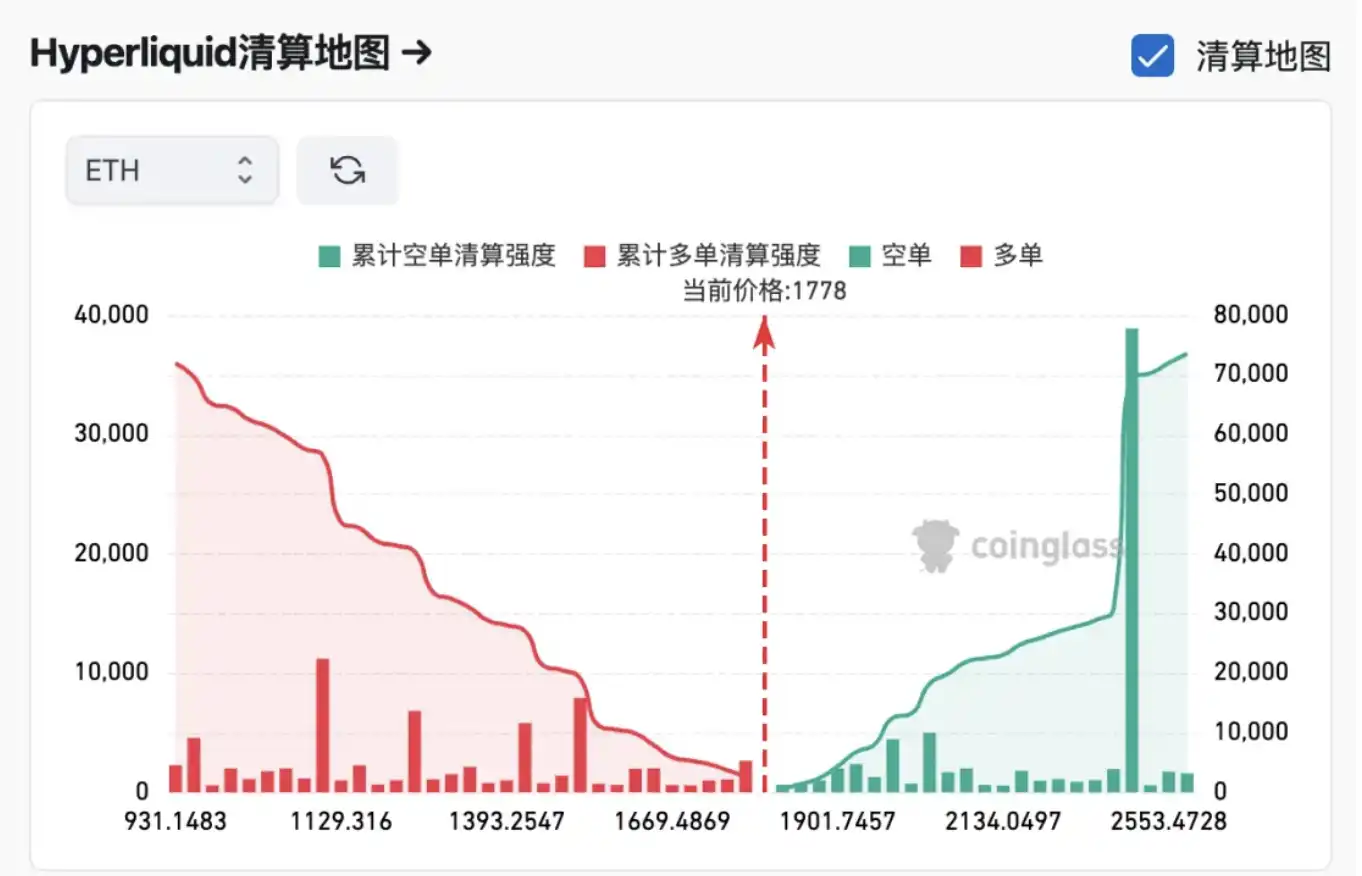 加密市场趋势或将反转，短期资金面蕴藏投资良机