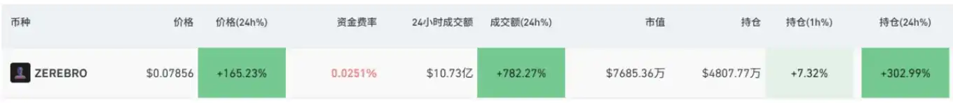 加密市场趋势或将反转，短期资金面蕴藏投资良机