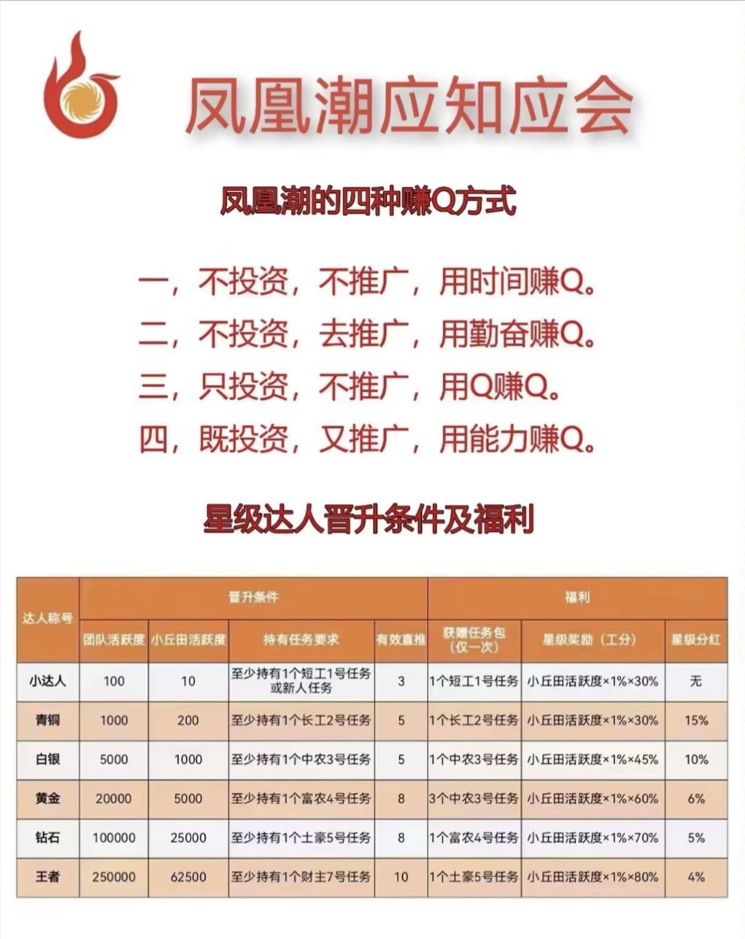 凤凰潮零撸快赚：长期稳定，月入数十万！数百人已领奖励，人人都能轻松赚钱！ 奖励丰厚，多种奖励机制
