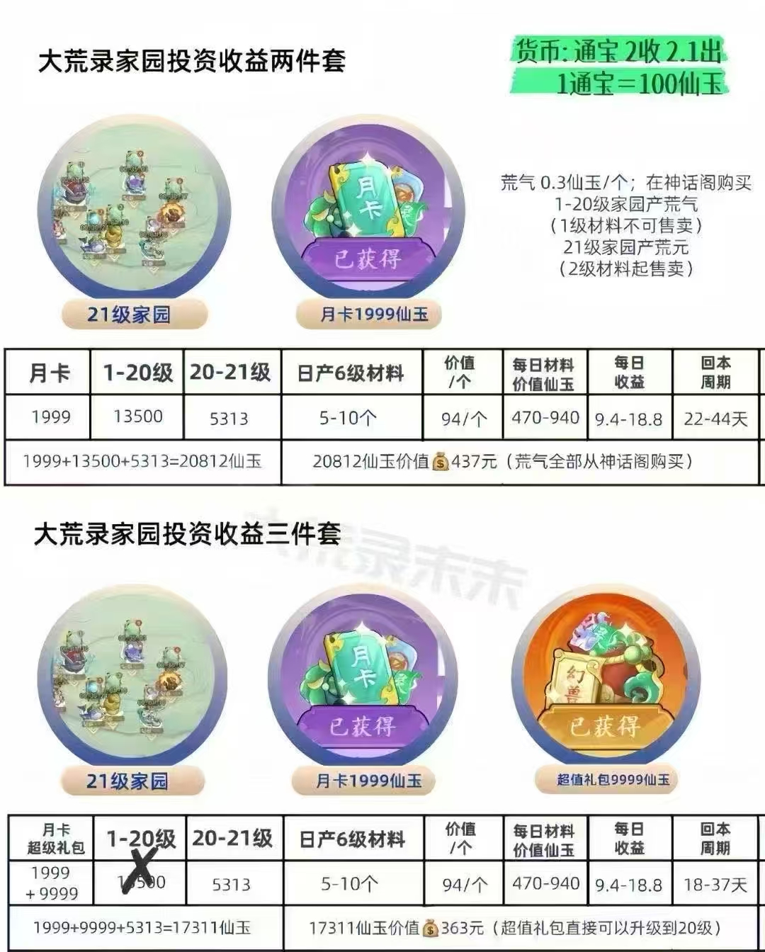 大荒己上二代扶100+包赔