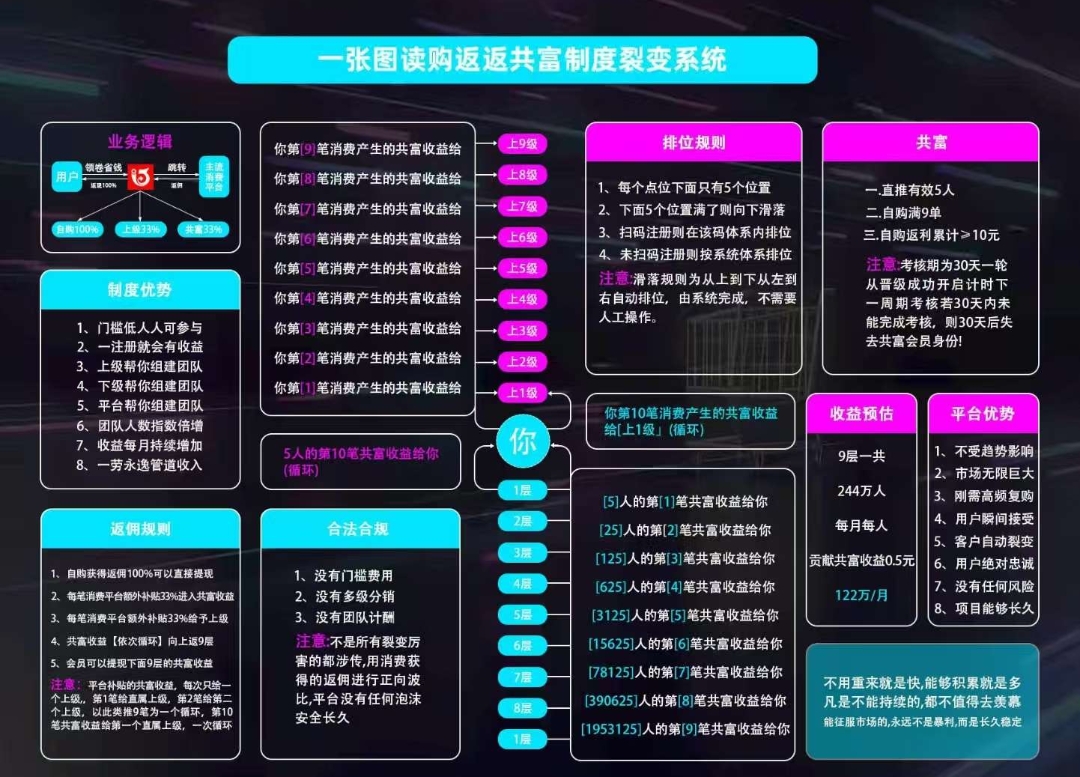 购返返：让你购物省钱，滑落模式带你轻松赚！