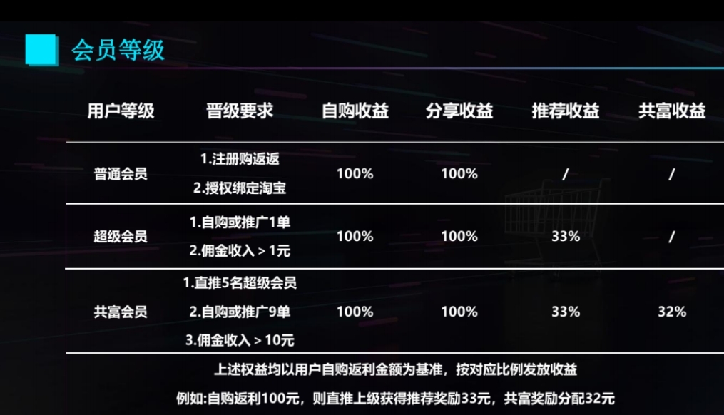 购返返：让你购物省钱，滑落模式带你轻松赚！