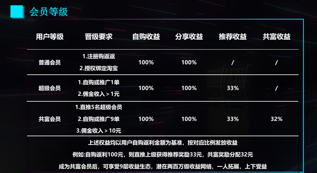 购返返！零撸黑马注册即可参与公排滑落！
