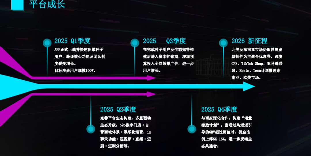 购返返！零撸黑马注册即可参与公排滑落！