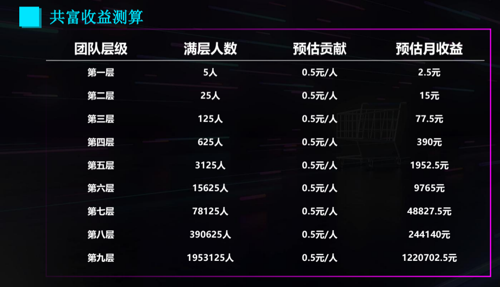 购返返！零撸黑马注册即可参与公排滑落！