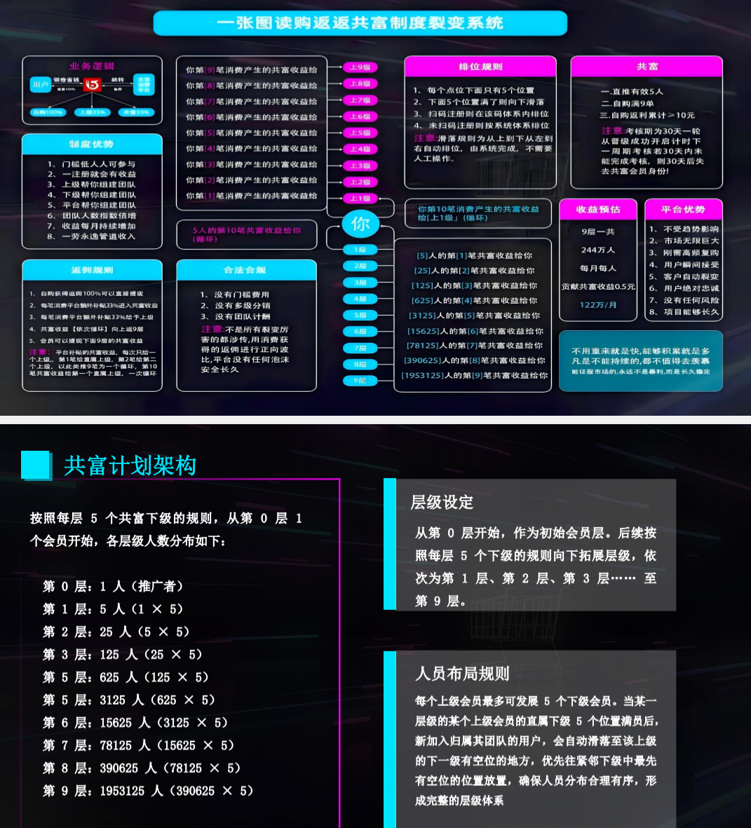 购返返！零撸黑马注册即可参与公排滑落！