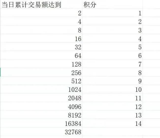 币安Alpha新规震撼发布：空投不再唾手可得！