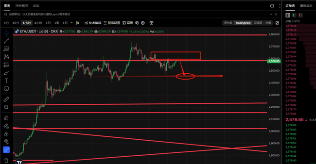 5.16号老韭菜深度剖析：BTC、ETH暴跌瀑布何时降临？