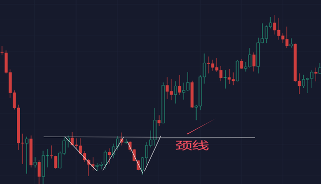 币圈新手秘籍：掌握K线形态，一步登天加密战场！