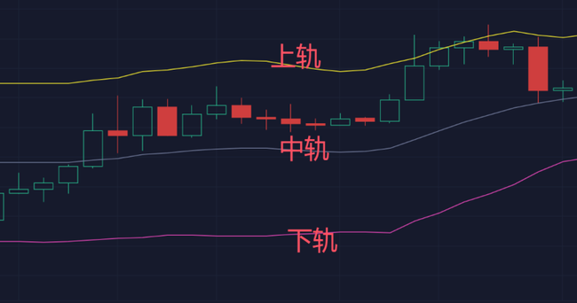 币圈新手秘籍：掌握K线形态，一步登天加密战场！