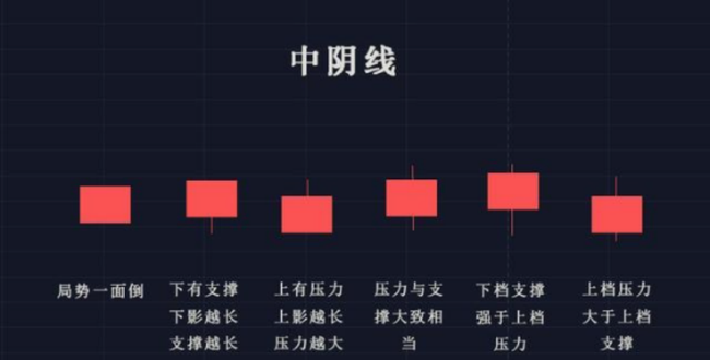 币圈新手秘籍：掌握K线形态，一步登天加密战场！