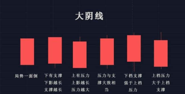 币圈新手秘籍：掌握K线形态，一步登天加密战场！