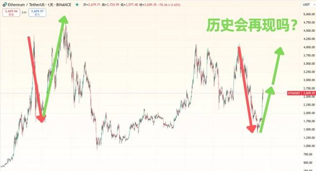 比特币冲刺15万！潜力币种崛起，美联储6月降息成谜，Ray、WIF投资引爆热议！