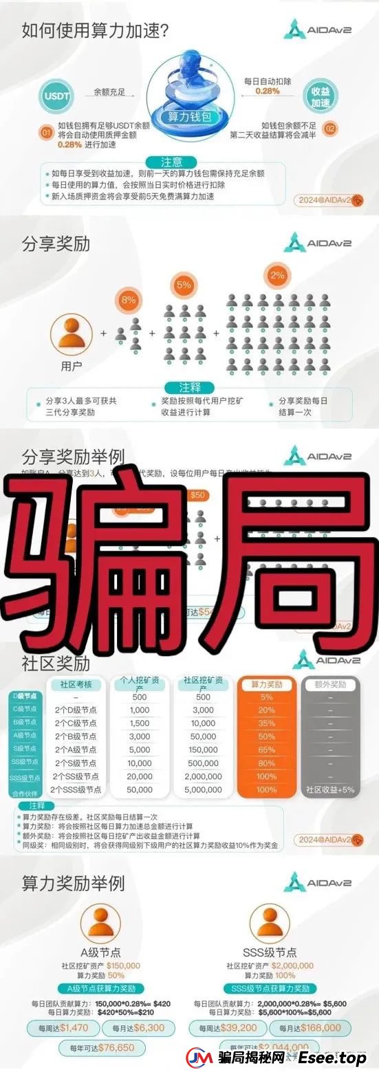 盘点：近期已经崩盘和即将崩盘跑路的资金盘骗局！利信投、维加斯（VEGAS基金会）、智链星途、AIDav2、正华联社（银石汇鑫）