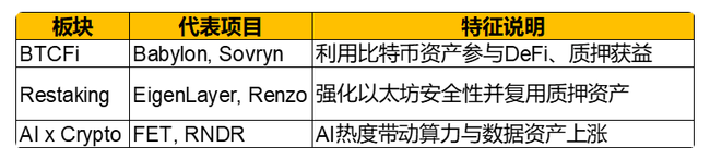 牛市重启，山寨币为何集体迷失？六维透视比特币年终终极走向！