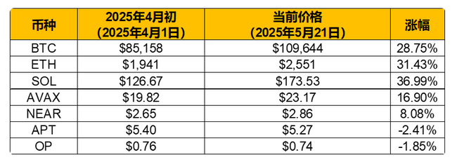 牛市重启，山寨币为何集体迷失？六维透视比特币年终终极走向！