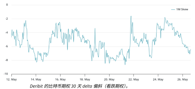 比特币11万美金关前蓄势，机构巨头抢滩布局BTC！