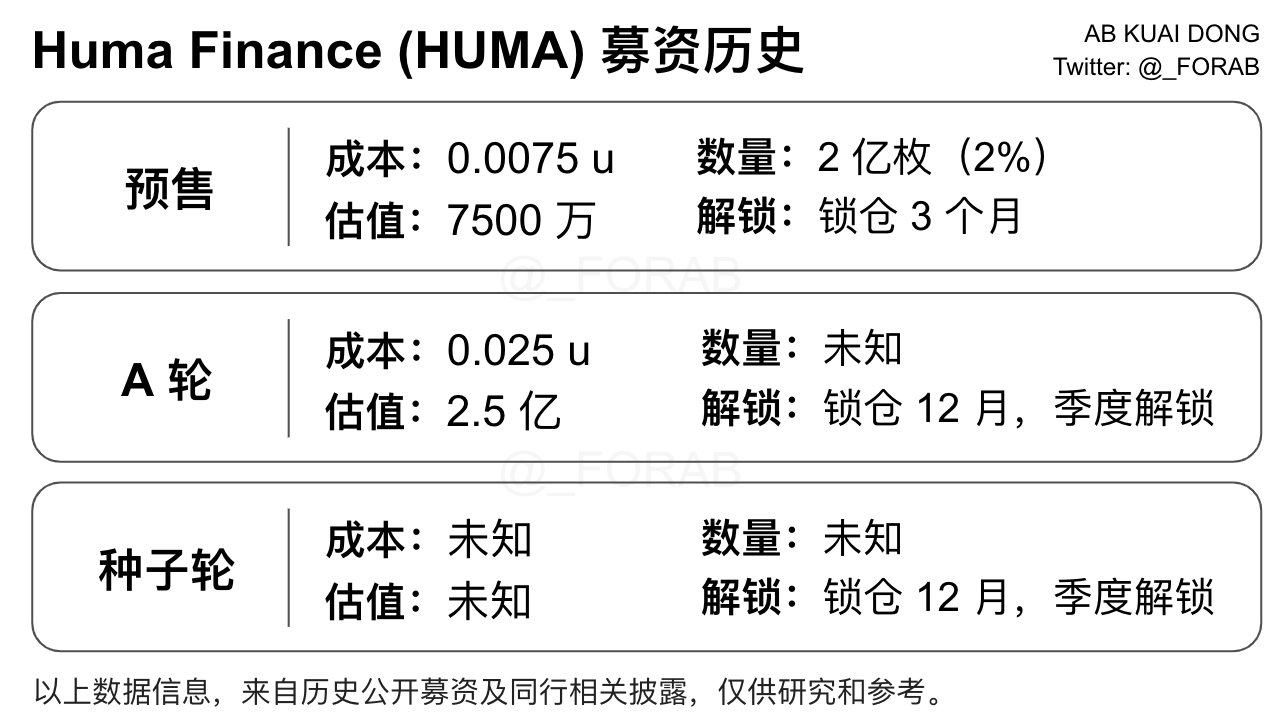 币安、OKX今晚齐发Huma Finance（$HUMA）！代币模型大揭秘，开盘价格战一触即发！