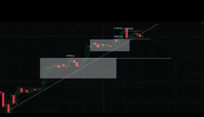 ETH飙升引爆E党狂欢！比特币短线震荡，UNI狂飙登榜第二！川普助阵PEPE，RATO狂飙60%震撼市场！