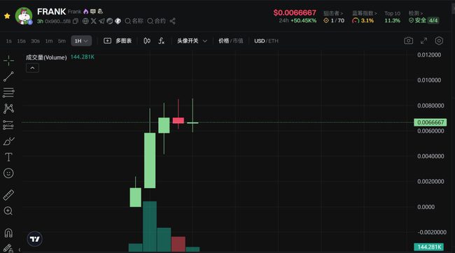 币圈风云突变！比特币今夜生死劫？我梭哈赌翻倍！以太坊狂飙突进，新高触手可及！RATO、PEPE、UNI、TRB狂掀百倍风暴！