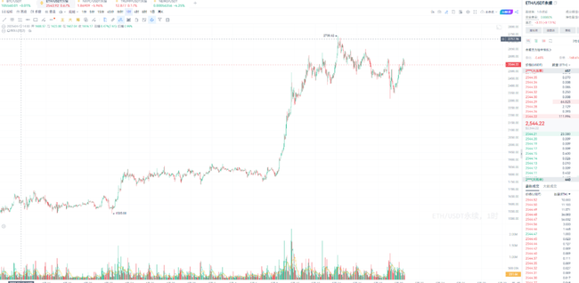 BTC猛攻10.6万高地，ETH多空3600点激战正酣！美稳定币法案参议院闯关倒计时