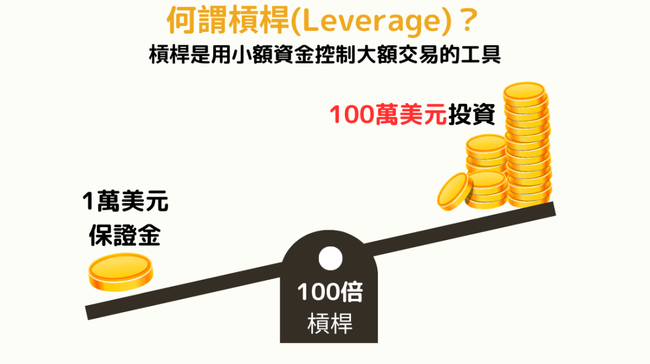 新手必看！格林揭秘：币圈杠杆交易与清算风险，轻松掌握！